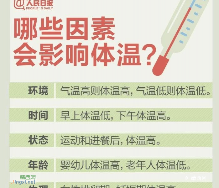 发热不等于感染新冠病毒！防疫期间9个体温测量问题 - 靖西市·靖西网