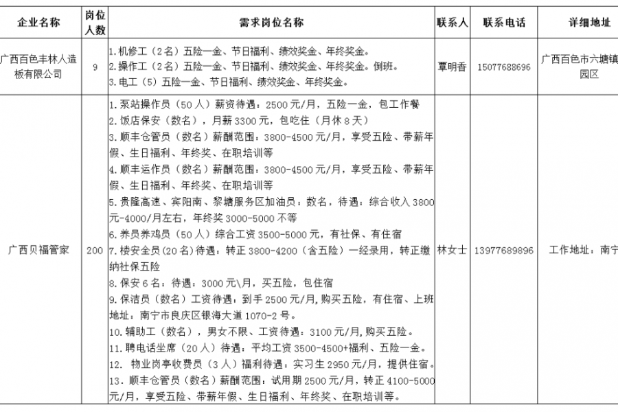 速看！百色市发布一批招聘信息助力企业复产复工 - 靖西市·靖西网