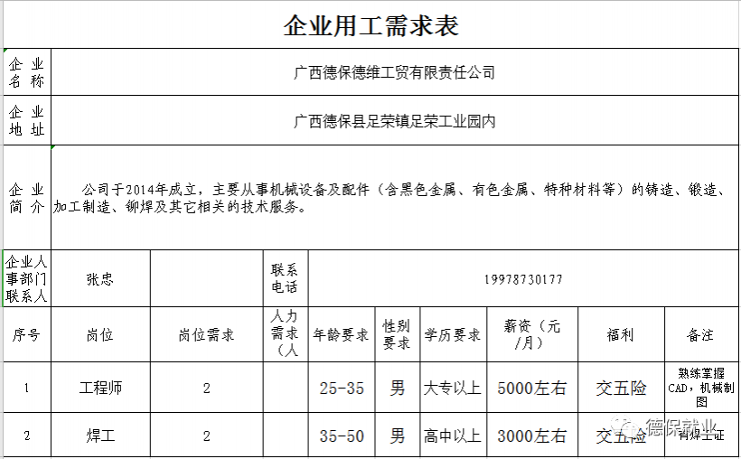 一大波德保县内企业招聘岗位来袭，赶紧来找工作吧！ - 靖西市·靖西网