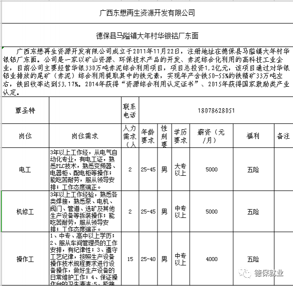 一大波德保县内企业招聘岗位来袭，赶紧来找工作吧！ - 靖西市·靖西网