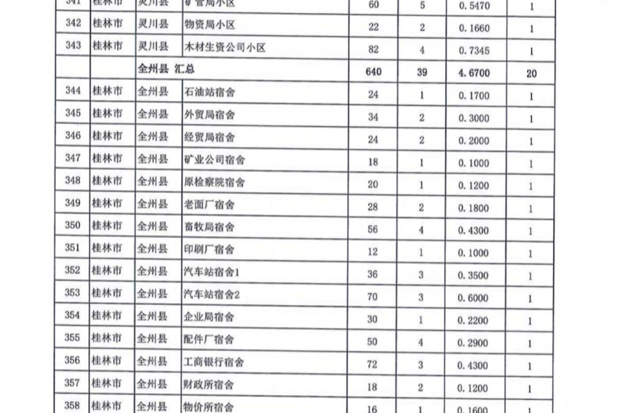 名单公布！今年广西要改造1363个老旧小区，看看有没有你家！ - 靖西市·靖西网