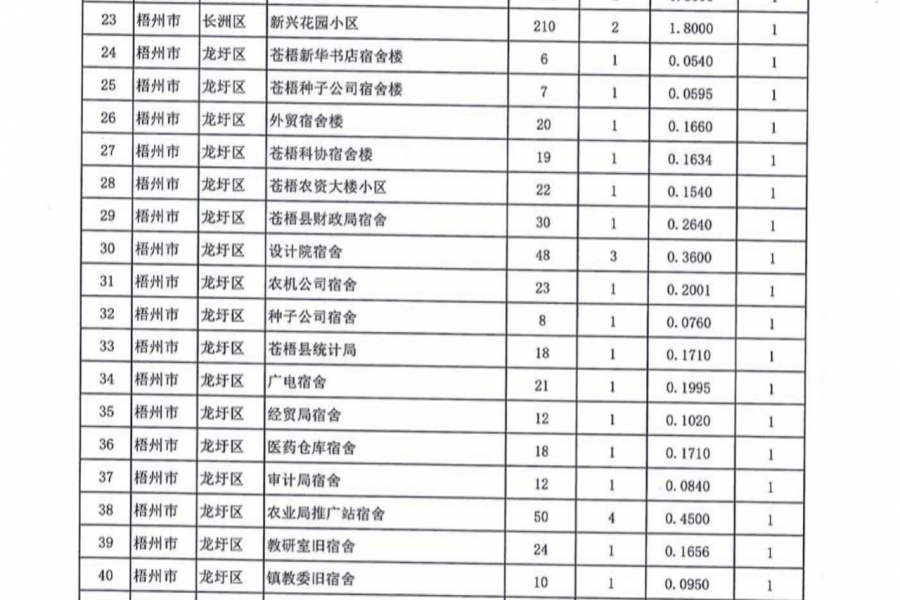 名单公布！今年广西要改造1363个老旧小区，看看有没有你家！ - 靖西市·靖西网