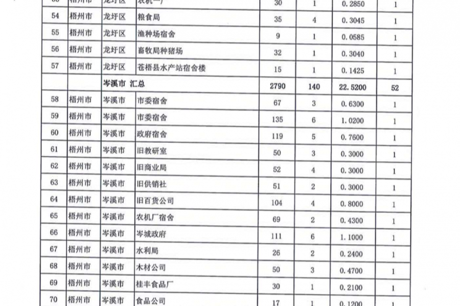 名单公布！今年广西要改造1363个老旧小区，看看有没有你家！ - 靖西市·靖西网