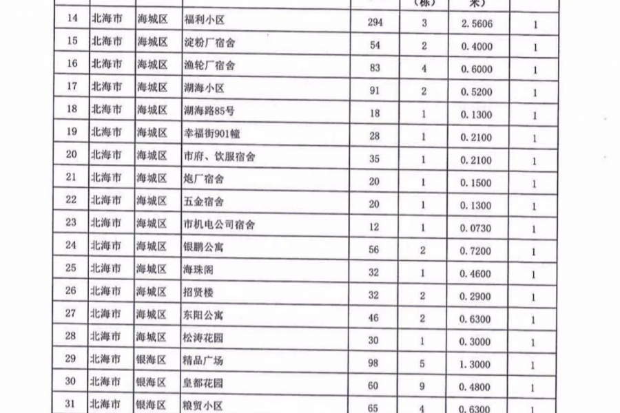 名单公布！今年广西要改造1363个老旧小区，看看有没有你家！ - 靖西市·靖西网