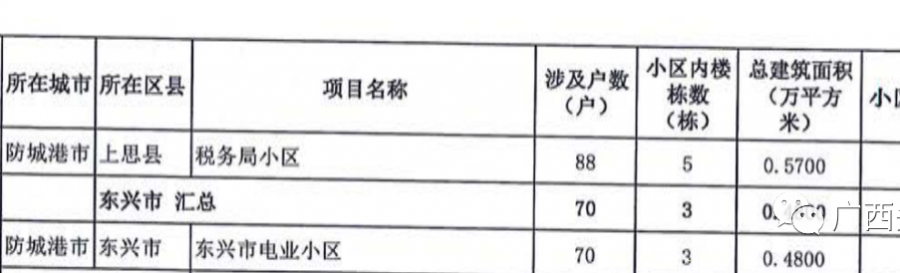 名单公布！今年广西要改造1363个老旧小区，看看有没有你家！ - 靖西市·靖西网