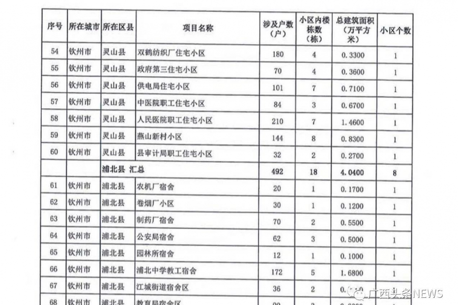 名单公布！今年广西要改造1363个老旧小区，看看有没有你家！ - 靖西市·靖西网