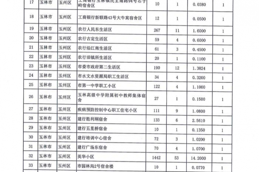 名单公布！今年广西要改造1363个老旧小区，看看有没有你家！ - 靖西市·靖西网