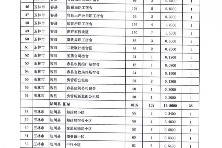 名单公布！今年广西要改造1363个老旧小区，看看有没有你家！ - 靖西市·靖西网