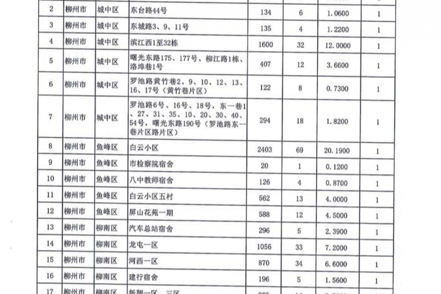 名单公布！今年广西要改造1363个老旧小区，看看有没有你家！ - 靖西市·靖西网