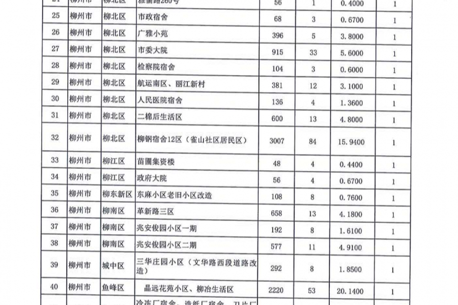 名单公布！今年广西要改造1363个老旧小区，看看有没有你家！ - 靖西市·靖西网