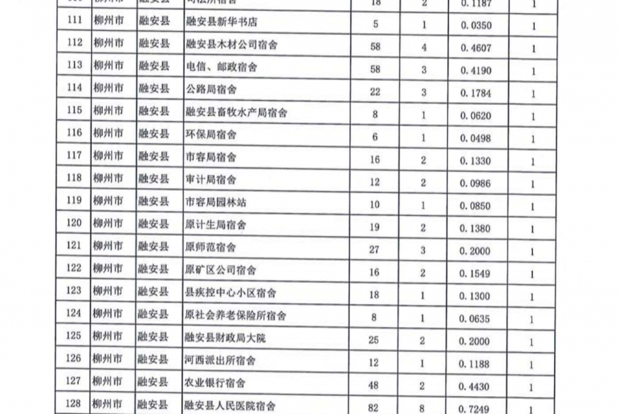 名单公布！今年广西要改造1363个老旧小区，看看有没有你家！ - 靖西市·靖西网