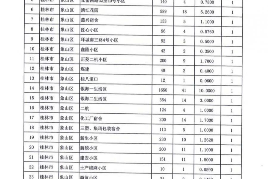 名单公布！今年广西要改造1363个老旧小区，看看有没有你家！ - 靖西市·靖西网