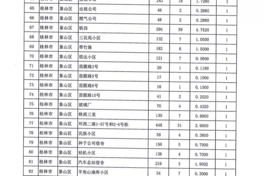 名单公布！今年广西要改造1363个老旧小区，看看有没有你家！ - 靖西市·靖西网