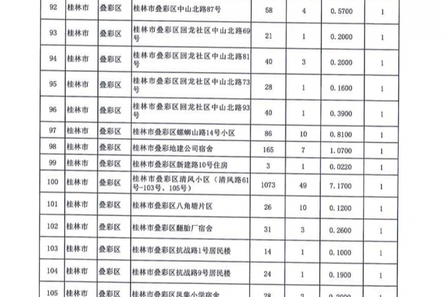 名单公布！今年广西要改造1363个老旧小区，看看有没有你家！ - 靖西市·靖西网