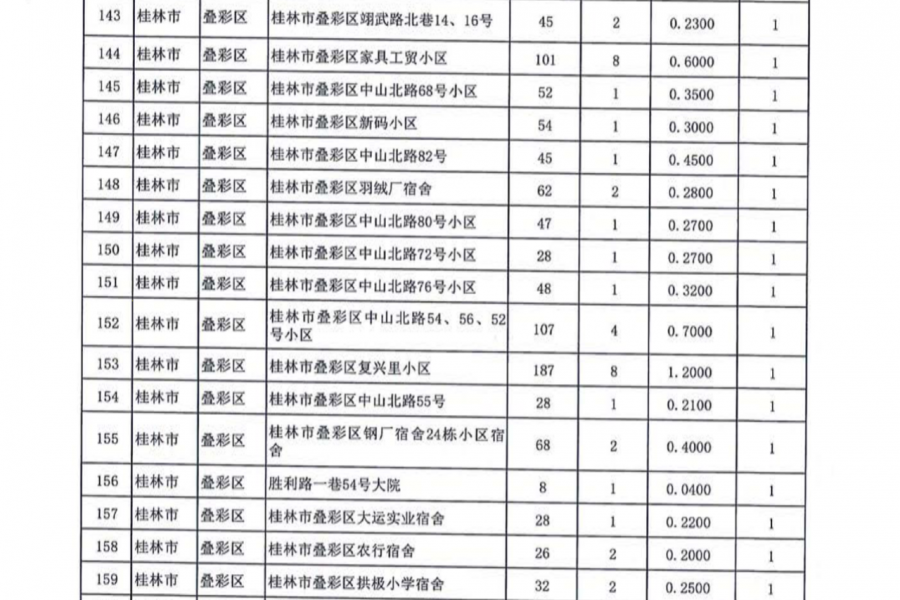 名单公布！今年广西要改造1363个老旧小区，看看有没有你家！ - 靖西市·靖西网