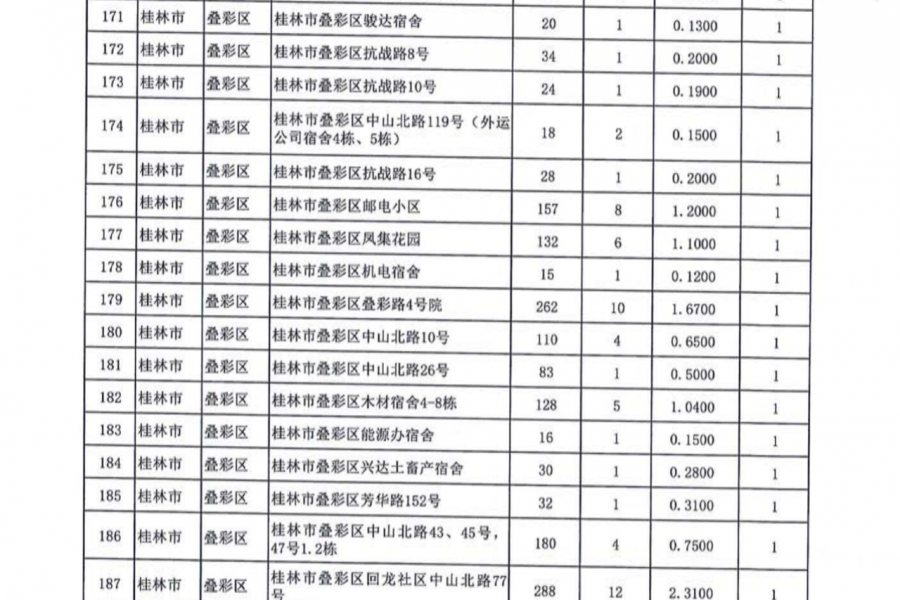 名单公布！今年广西要改造1363个老旧小区，看看有没有你家！ - 靖西市·靖西网