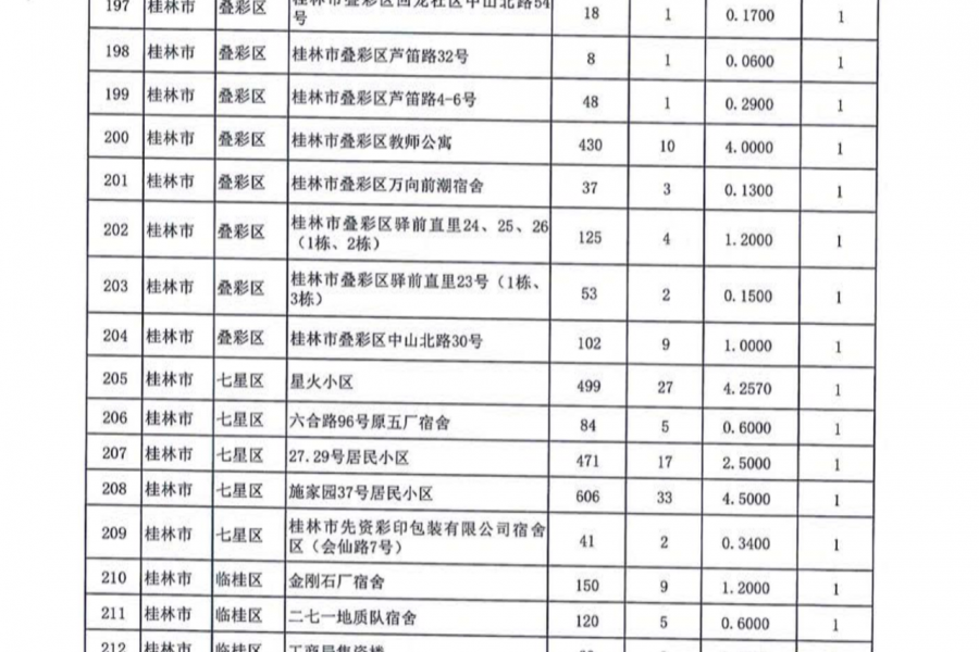 名单公布！今年广西要改造1363个老旧小区，看看有没有你家！ - 靖西市·靖西网