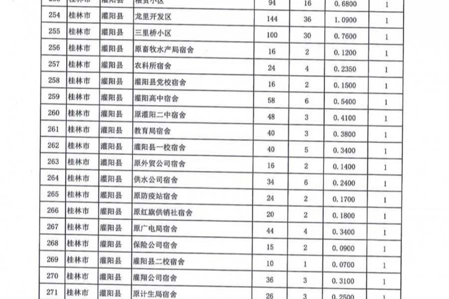 名单公布！今年广西要改造1363个老旧小区，看看有没有你家！ - 靖西市·靖西网