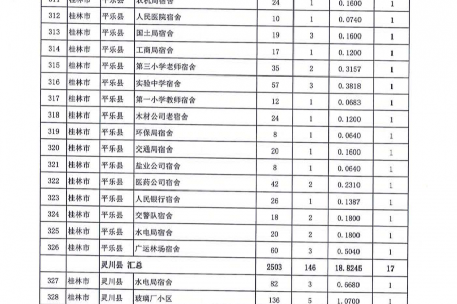 名单公布！今年广西要改造1363个老旧小区，看看有没有你家！ - 靖西市·靖西网