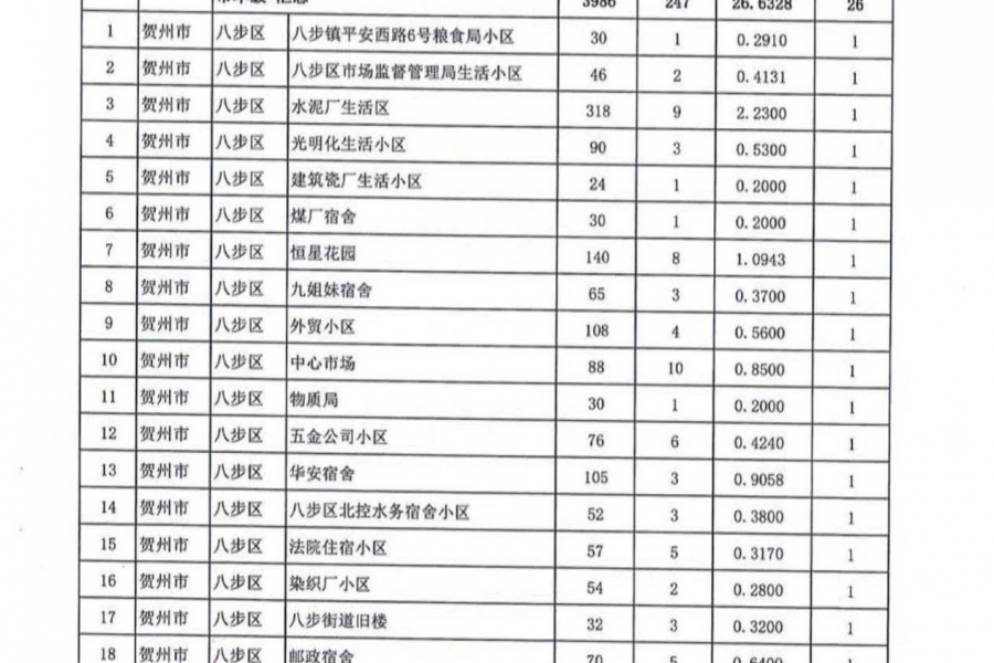 名单公布！今年广西要改造1363个老旧小区，看看有没有你家！ - 靖西市·靖西网