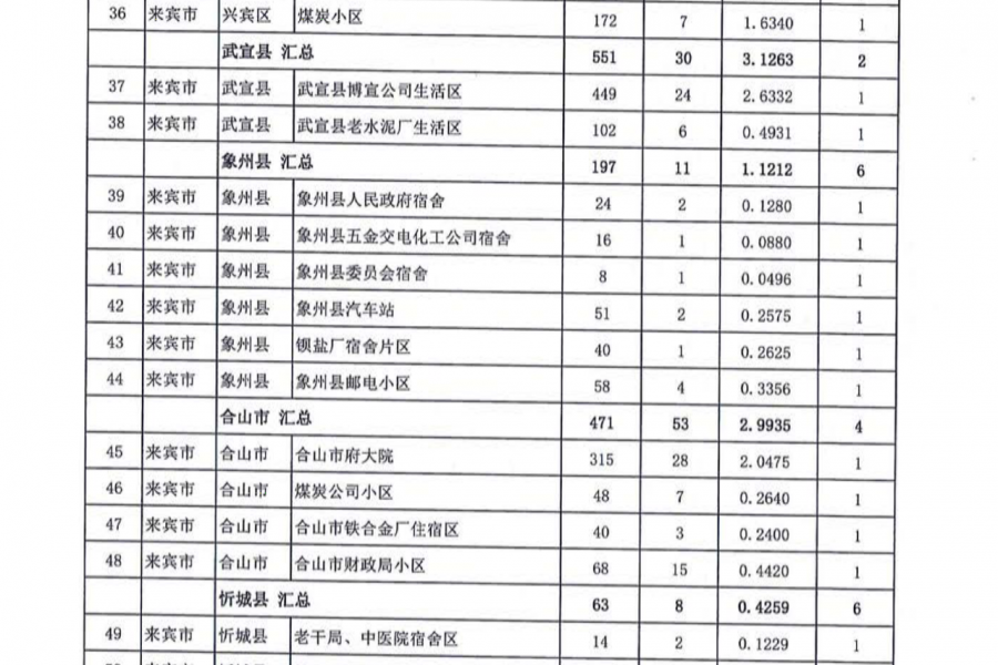 名单公布！今年广西要改造1363个老旧小区，看看有没有你家！ - 靖西市·靖西网