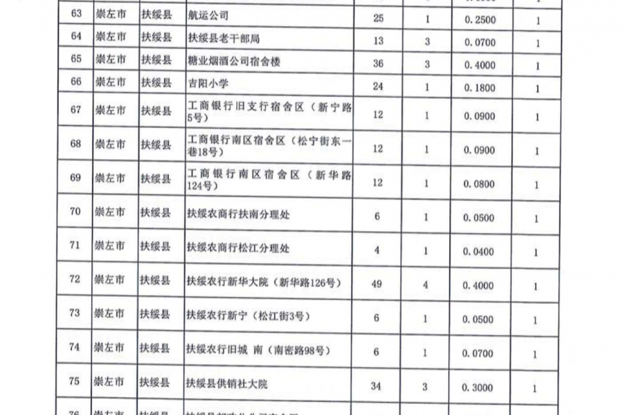 名单公布！今年广西要改造1363个老旧小区，看看有没有你家！ - 靖西市·靖西网