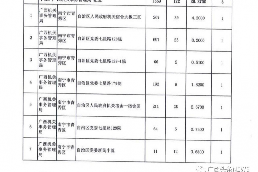 名单公布！今年广西要改造1363个老旧小区，看看有没有你家！ - 靖西市·靖西网