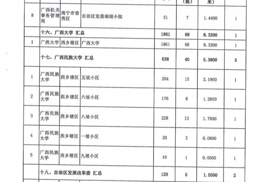 名单公布！今年广西要改造1363个老旧小区，看看有没有你家！ - 靖西市·靖西网