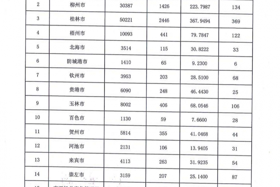 名单公布！今年广西要改造1363个老旧小区，看看有没有你家！ - 靖西市·靖西网