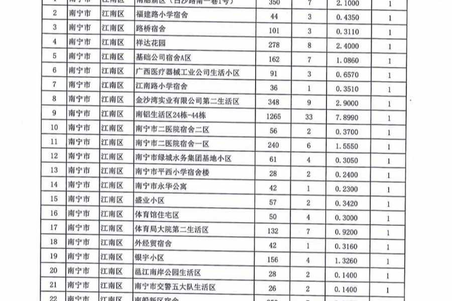 名单公布！今年广西要改造1363个老旧小区，看看有没有你家！ - 靖西市·靖西网