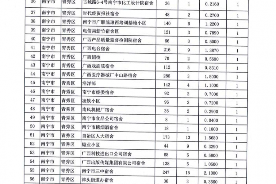 名单公布！今年广西要改造1363个老旧小区，看看有没有你家！ - 靖西市·靖西网