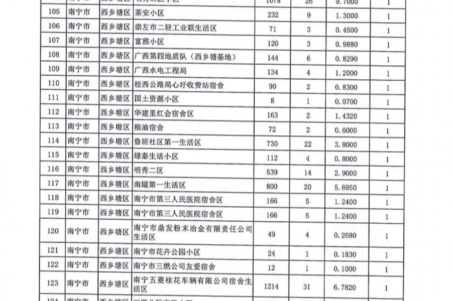 名单公布！今年广西要改造1363个老旧小区，看看有没有你家！ - 靖西市·靖西网