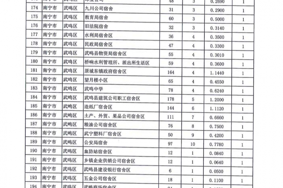 名单公布！今年广西要改造1363个老旧小区，看看有没有你家！ - 靖西市·靖西网