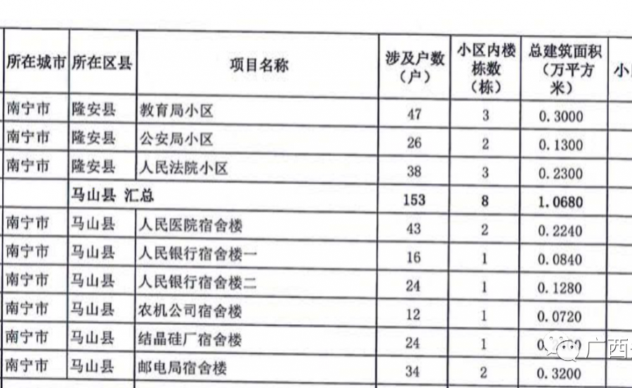 名单公布！今年广西要改造1363个老旧小区，看看有没有你家！ - 靖西市·靖西网