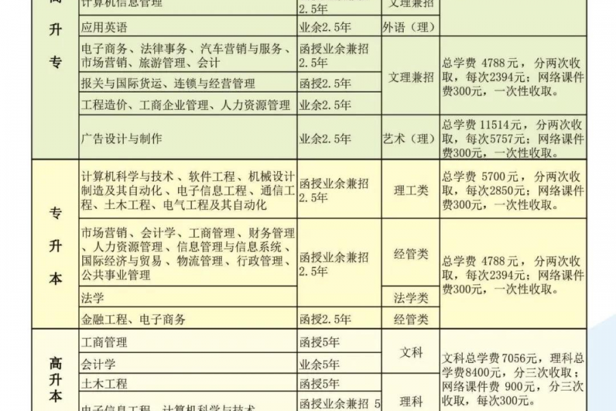 提升学历，改变境遇，改变自己，是时候该迈出这一步了 - 靖西市·靖西网