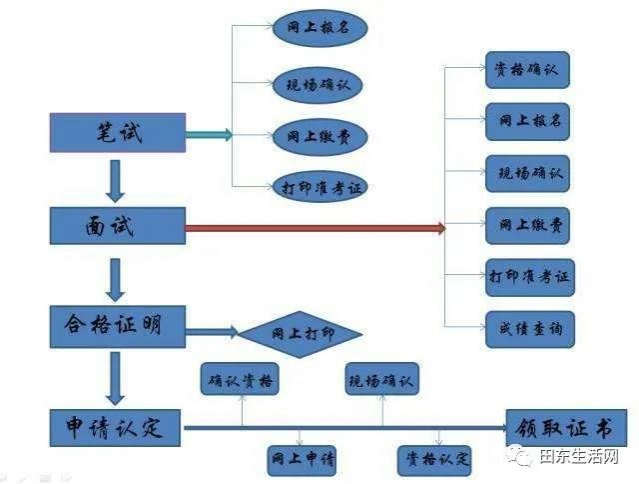 教资考试，确认延期！详细解答请看…… - 靖西市·靖西网