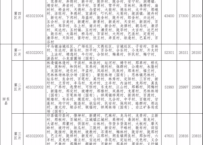 2020年百色12市县区各村屯征地补偿标准 - 靖西市·靖西网