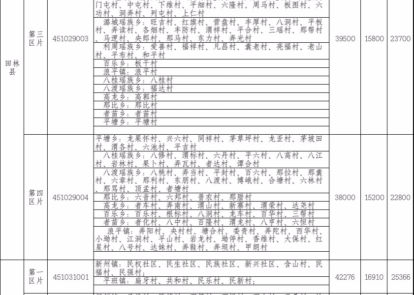 2020年百色12市县区各村屯征地补偿标准 - 靖西市·靖西网