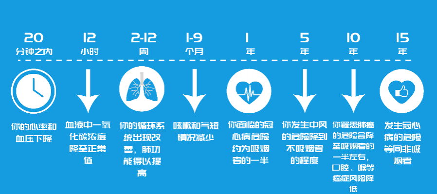 想要真正的健康，只有戒烟和远离二手烟才是正解！ - 靖西市·靖西网