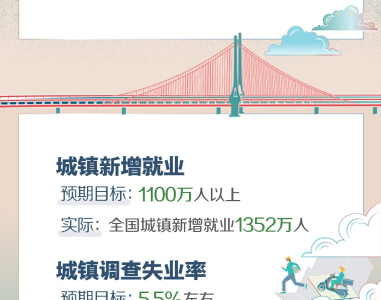 2019年《政府工作报告》量化指标任务落实情况 - 靖西市·靖西网