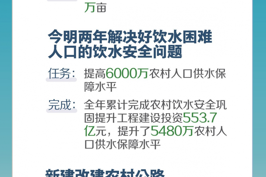 2019年《政府工作报告》量化指标任务落实情况 - 靖西市·靖西网