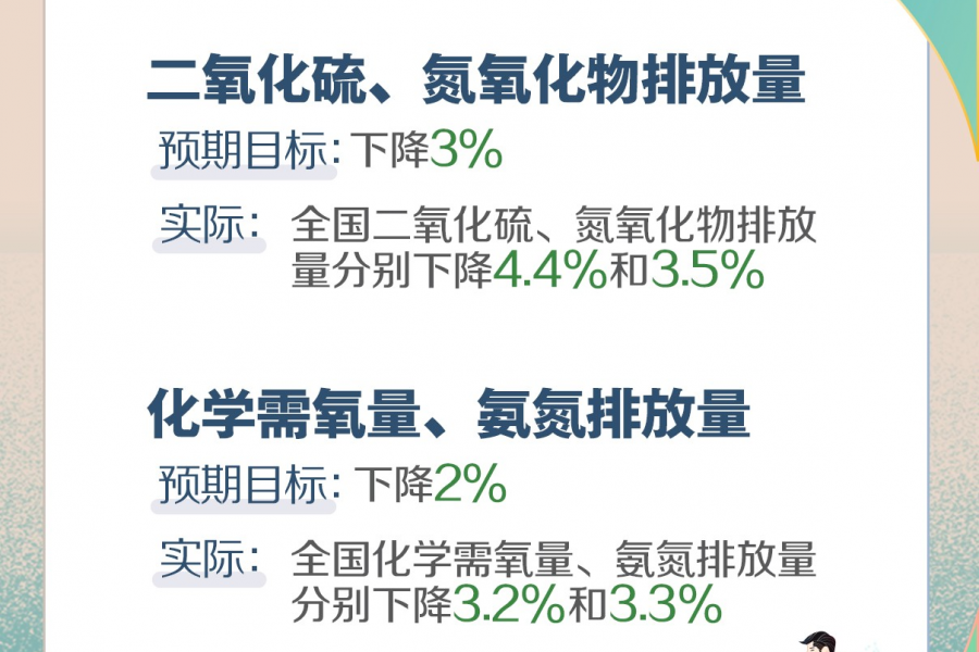 2019年《政府工作报告》量化指标任务落实情况 - 靖西市·靖西网