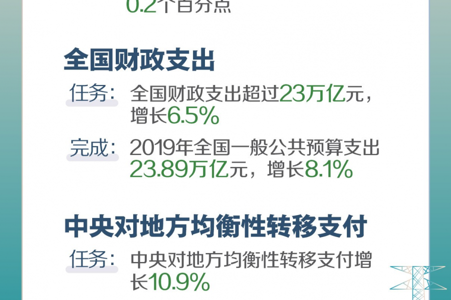 2019年《政府工作报告》量化指标任务落实情况 - 靖西市·靖西网