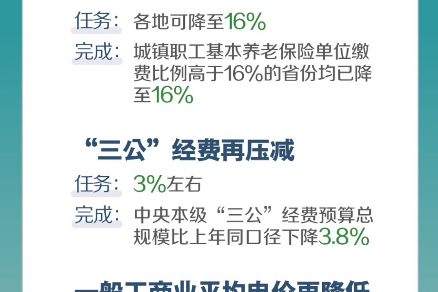 2019年《政府工作报告》量化指标任务落实情况 - 靖西市·靖西网