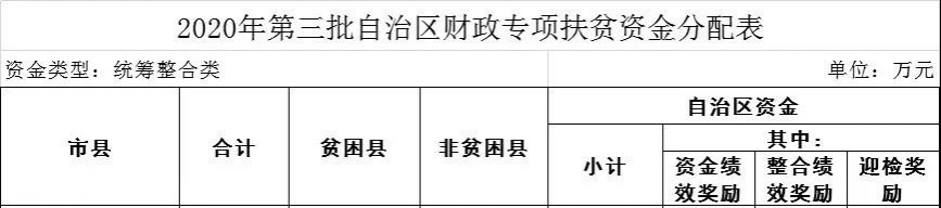 靖西获得一大笔财政专项扶贫资金！！！ - 靖西市·靖西网