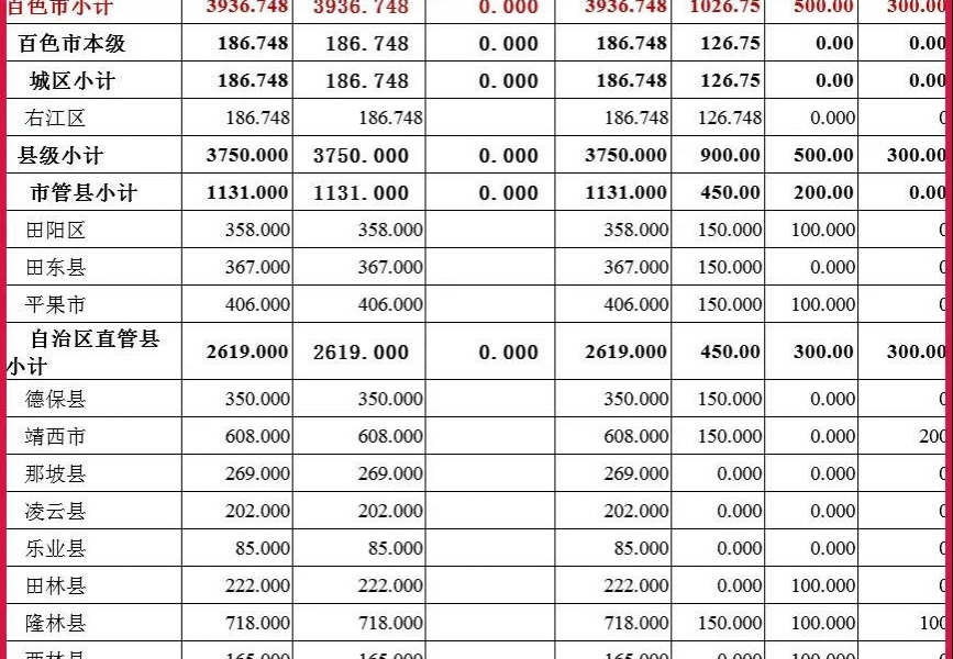 靖西获得一大笔财政专项扶贫资金！！！ - 靖西市·靖西网