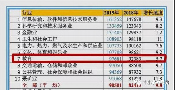 国家统计局：2019年教师人均工资97681元！为什么我只有58391元？你信吗？ - 靖西市·靖西网