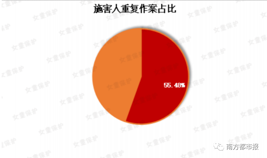 “有性侵未成年人犯罪纪录者，不得从事未成年人相关工作” - 靖西市·靖西网