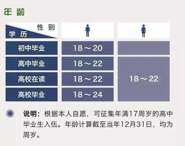 百色市征兵工作全面启动，参军入伍条件看这里→ - 靖西市·靖西网