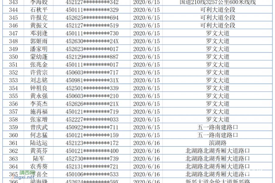 行人过马路闯红灯罚10元！南宁408人被实名曝光，看看有你认识的吗？ - 靖西市·靖西网